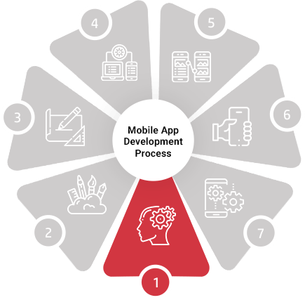 discovery and requirement gathering