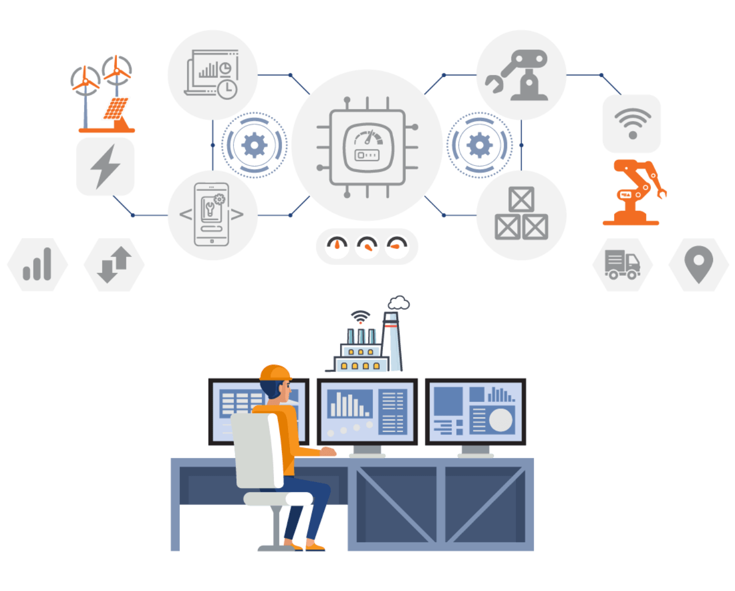 IoT Development Company