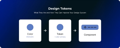Design Tokens
